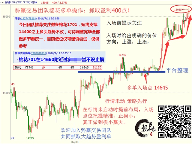 【势赢交易操作回顾】