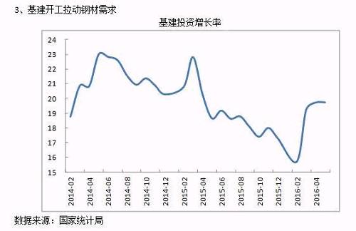 正如美银美林分析师Savita Subramanian所述，基金业的平均收益为0.8%，跑输“大盘”。与此同时，今年上半年，前十大“最为拥堵”的股票的表现落后于前十大最为“容易被忽略”的股票表现。与此同时，虽然股票相关性自年内高位一直持续下降，但股票相关性在英国脱欧致使宏观经济再次成为焦点的情况下再次回升。