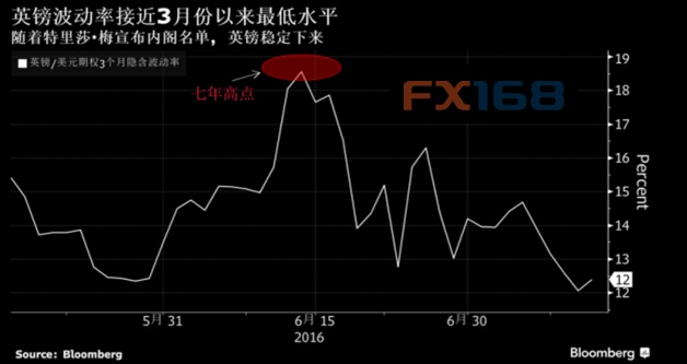 (图片来源：Business Insider)