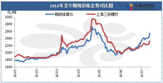 数据来源：金银岛资讯