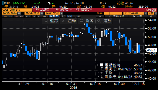 美国能源资料协会(EIA)周三(7月8日)公布的数据显示，上周美国原油库存降幅小于预期，精炼油库存大增，汽油库存也意外增加。