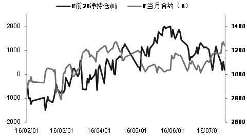 7月以来，沪深300指数在3100点下方振荡半年之后，破茧成蝶，已经悄然走出底部，后市将如何演绎呢？笔者认为，股指阶段性买入机会已经来临，未来的交易策略就是逢低买入。