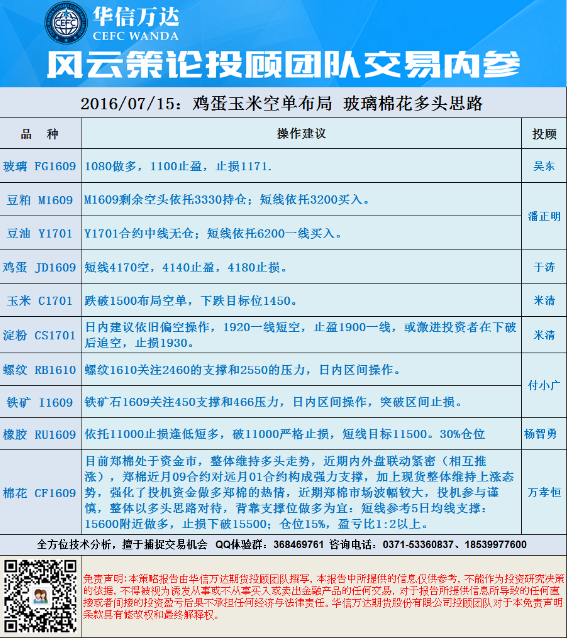 华信万达投顾交易内参：鸡蛋玉米空单布局 玻璃棉花多头思路