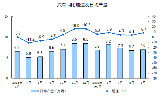 与此同时，中国6月钢铁出口也大涨至历史第二高。