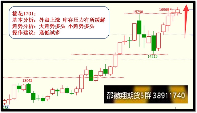 7月18日邵徽翔交易提示