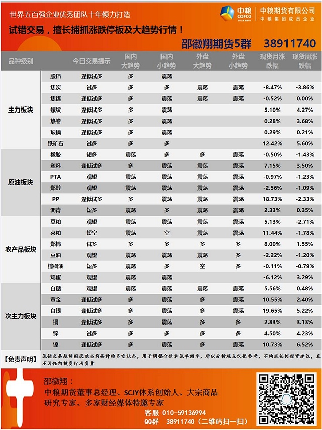 7月18日邵徽翔交易提示