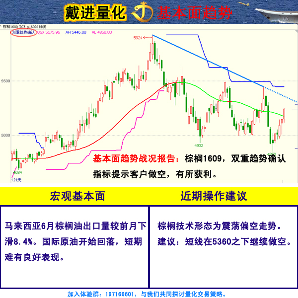 戴进量化交易团队0718交易策略