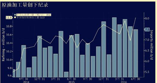 丹麦的盛宝银行大宗商品首席策略师Ole Hansen 称，石油市场越来越多的停留在短期负面状况(比如库存的再度增加)和长期乐观前景的拉锯战之间，不过短期风险似乎越来越偏于下行。