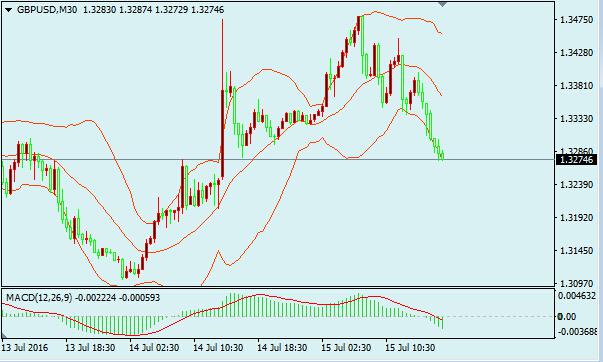 美国6月零售销售月率上升0.6%，预期上升0.1%，前值修正为上升0.2%，初值上升0.5%，美国6月核心零售销售月率上升0.7%。