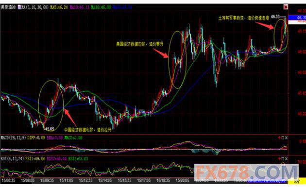 (上图为美国WTI 8月原油期货价格最近一年的日线蜡烛图，图上时间为美国东部时间；图片<br><br><!--hou1tihuan--><br><br><!--hou1tihuan--><br><br><!--hou1tihuan--><br><br><!--hou1tihuan--><br><br><!--hou1tihuan--><br><br><!--hou1tihuan--><br><br><!--hou1tihuan--><h4></h4><h4></h4><!--hou2tihuan-->