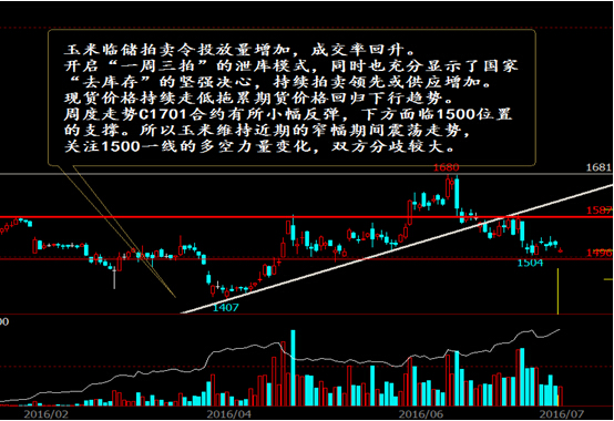 原油:土耳其的事情对原油影响会比较大，原油目前震荡下行中，周线中阴之后上周下跌暂缓，以小十字阳线收线，这没法削弱空头压制，顶多起到下跌趋缓的作用，周五原本有机会继续破底的，可惜最后原油还是反弹起来，这样日线上周46.9的高点阻力可能会被冲破，等于周线再来一次冲高，后面再继续回落下来，上半年月线的涨幅太大了，现在无论如何展开调整，后市都还会上升，这一点希望所有做原油的投资者明确，周初阻力有两个，其一是上周高点47一带，如果突破则前一周反弹下跌口48.23是关键，日线周五的反弹来看，有可能冲破47这里，所以大家多观察一下，激进才考虑46.6一线空，这里我给一个激进的位置，因为给48空太远，估计会被骂死了；日内走势，美国原油激进46.6空，止损47.1，目标45.6、45！