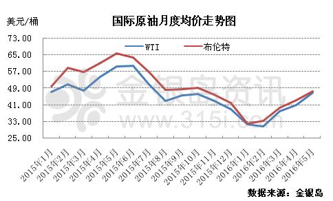 金银岛:汽柴出厂价继续下跌 主营炼厂炼制利润再度收窄