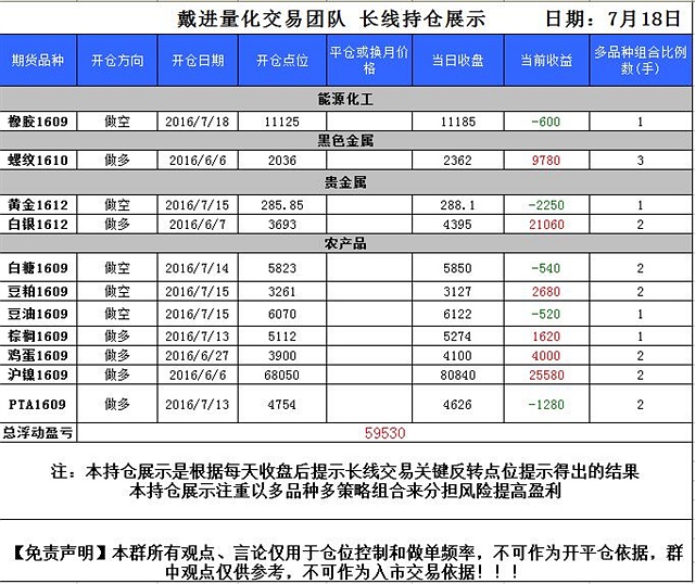 戴进量化交易团队0719交易策略