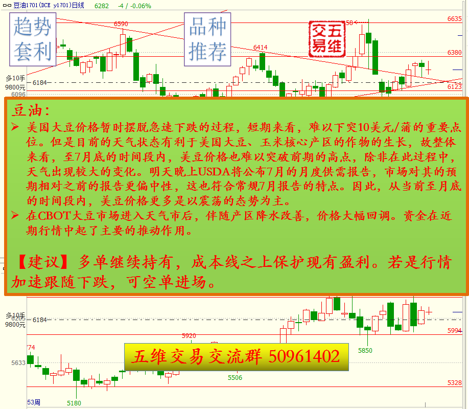 五维交易策略推荐0719