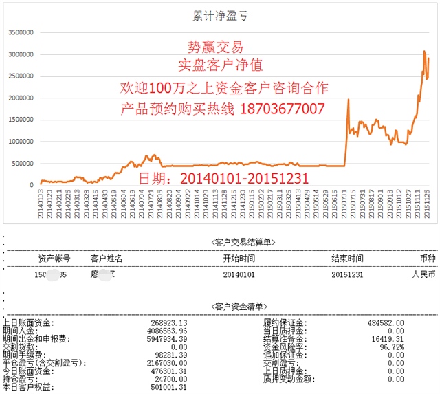 势赢交易7.19热点解析