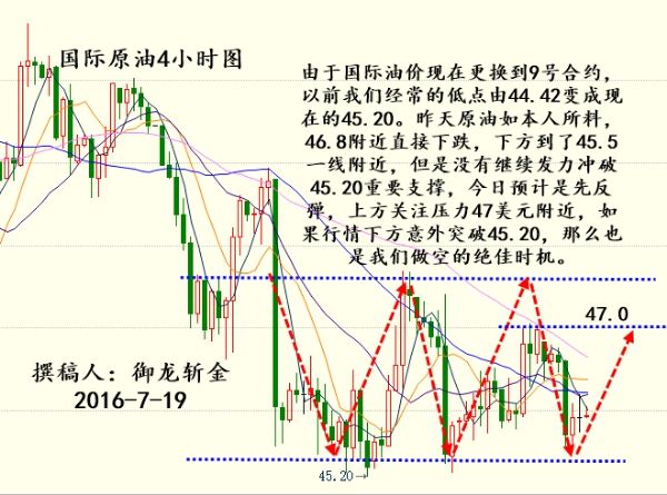 御龙斩金：7.19原油燃料油沥青操作策略，油价再次试探下方支撑