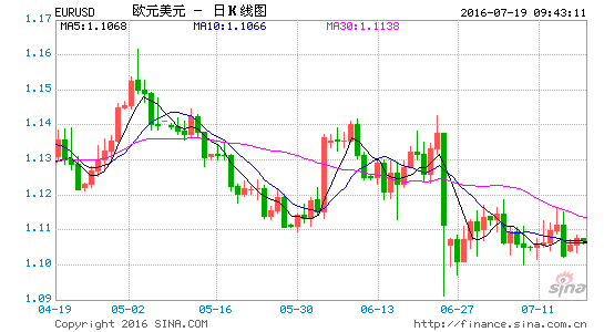 客户端 查看最新行情