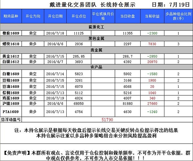 戴进量化交易团队0720交易策略