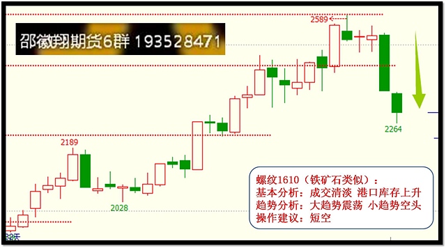 7月20日邵徽翔交易提示