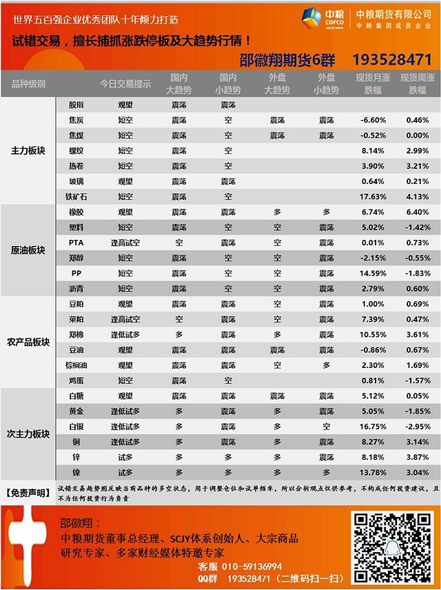 7月20日邵徽翔交易提示