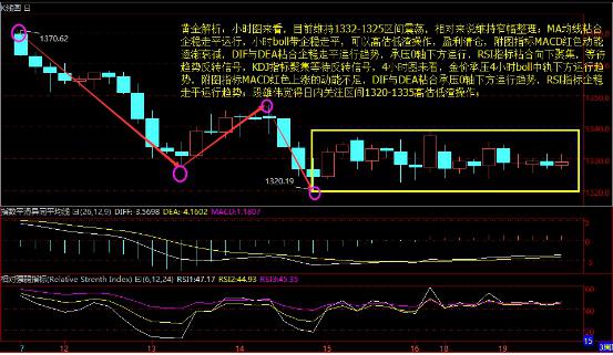 段雄伟：纪要偏鸽澳元大跌 黄金沥青窄幅震荡