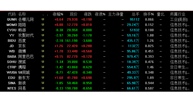 美元触及四个月高位因数据提升联储年内升息可能性