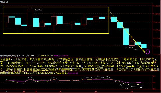 沥青飙升3.9% 黄金暴跌1.88%