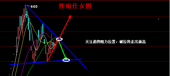 7月21邮币卡综指分析走势及个票推荐