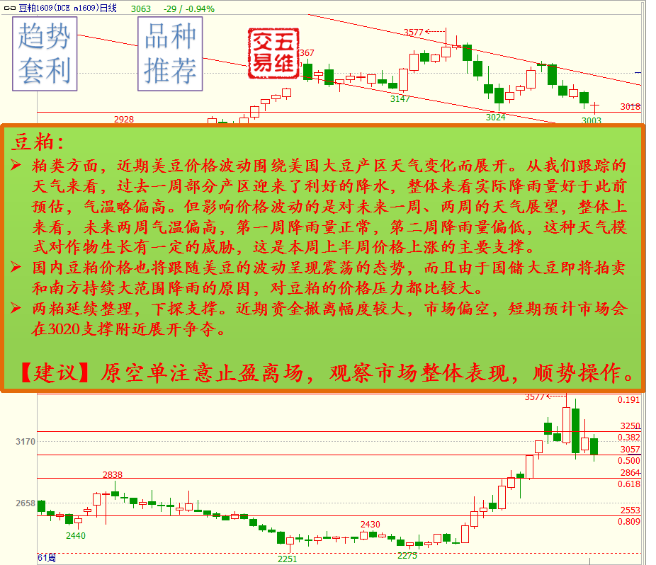 五维交易策略推荐0722