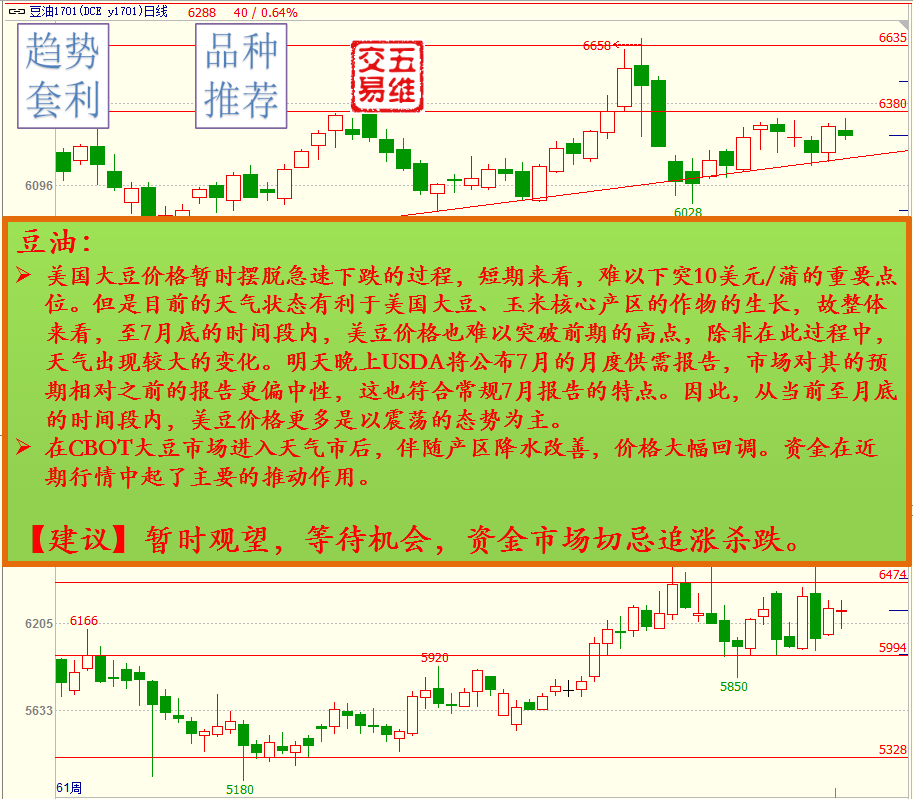 五维交易策略推荐0722