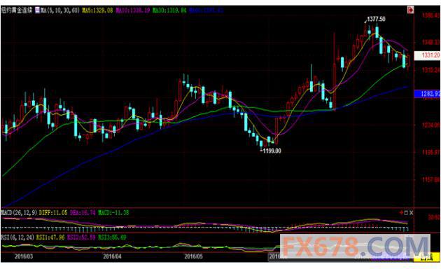 (上图为美国COMEX 9月白银期货价格最近一年的日线蜡烛图，图片<br><br><!--hou1tihuan--><br><br><!--hou1tihuan--><br><br><!--hou1tihuan--><br><br><!--hou1tihuan--><br><br><!--hou1tihuan--><br><br><!--hou1tihuan--><br><br><!--hou1tihuan--><h4></h4><h4></h4><!--hou2tihuan-->