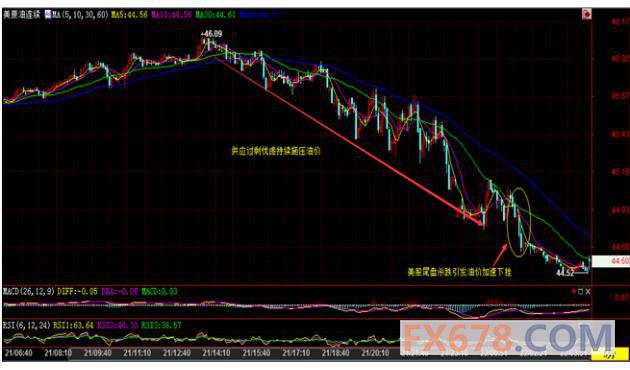 (上图为美国WTI 9月原油期货价格最近一年的日线蜡烛图，图上时间为美国东部时间；图片<br><br><!--hou1tihuan--><br><br><!--hou1tihuan--><br><br><!--hou1tihuan--><br><br><!--hou1tihuan--><br><br><!--hou1tihuan--><br><br><!--hou1tihuan--><br><br><!--hou1tihuan--><br><br><!--hou1tihuan--><br><br><!--hou1tihuan--><br><br><!--hou1tihuan--><br><br><!--hou1tihuan--><br><br><!--hou1tihuan--><h4></h4><h4></h4><!--hou2tihuan-->