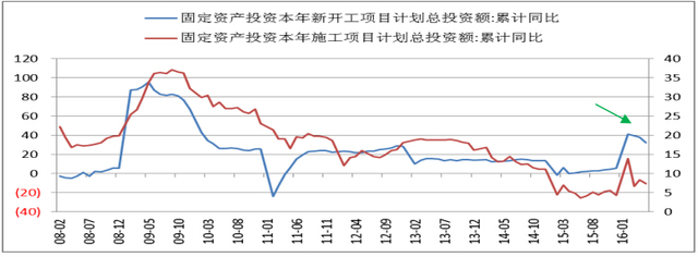 注释：T0-T1被动去库存阶段，T1-T2主动补库存阶段，T2-T3被动补库存阶段，T3—主动去库存阶段