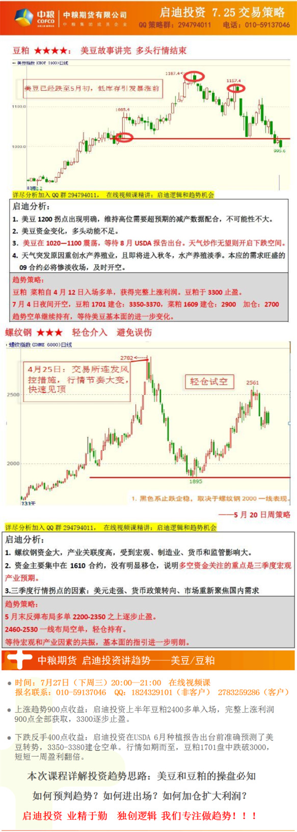 中粮期货启迪投资交易团队交易提示