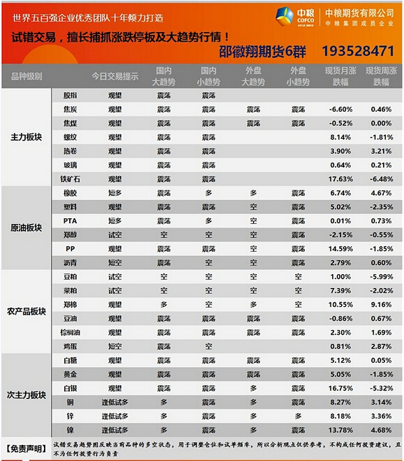 7月25日邵徽翔交易提示