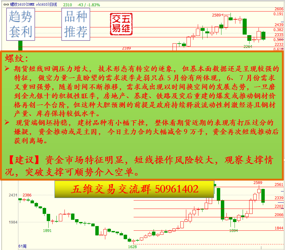 五维交易策略推荐0725