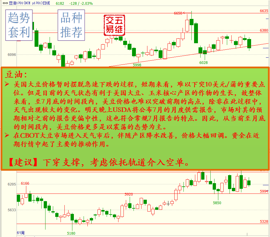 五维交易策略推荐0725