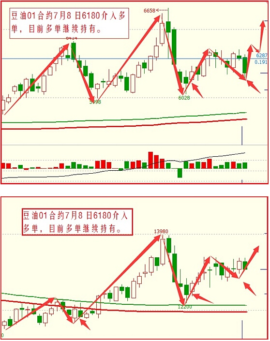 【钱大管家】7月25日管家看盘