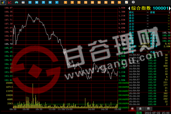 中南文交所近日板块行情分析