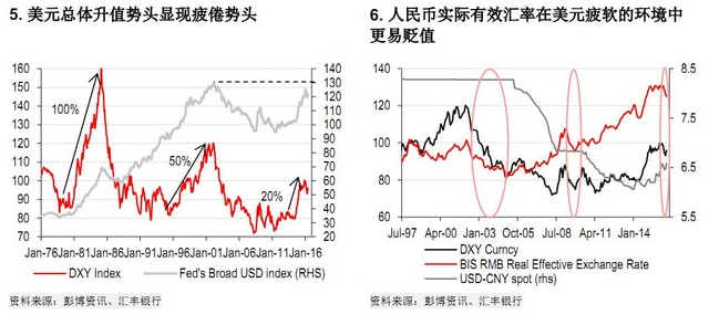 汇丰：市场对人民币态度由恐惧到接受