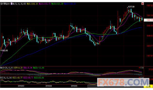 (上图为美国COMEX 9月白银期货价格最近一年的日线蜡烛图，图片<br><br><!--hou1tihuan--><br><br><!--hou1tihuan--><br><br><!--hou1tihuan--><br><br><!--hou1tihuan--><br><br><!--hou1tihuan--><br><br><!--hou1tihuan--><br><br><!--hou1tihuan--><h4></h4><h4></h4><!--hou2tihuan-->