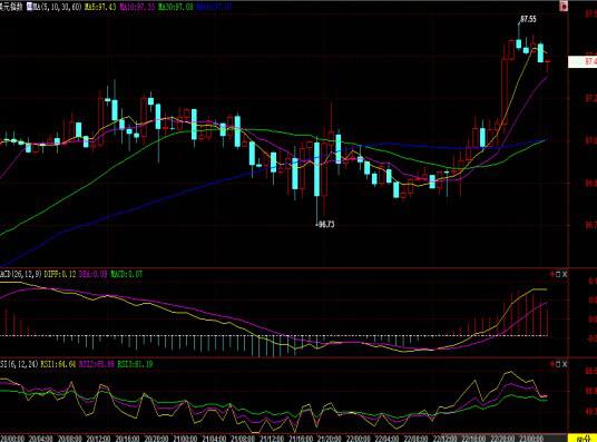北京时5:36 美元指数报97.39/41