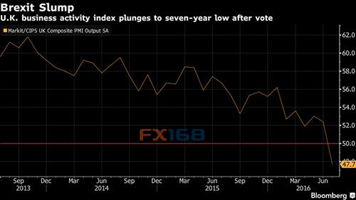 （来源：Zerohedge、FX168财经网）