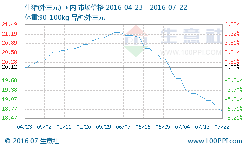 (图片来源：生意社商品分析系统)