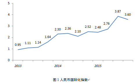 2016国际货币论坛暨《人民币国际化报告》发布会现场。中国金融信息网 陈周阳 摄