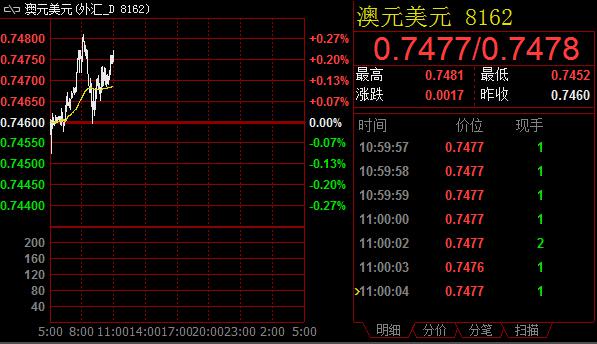 技术分析