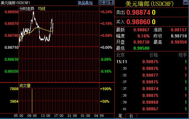 技术分析