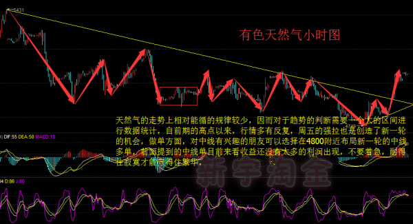 柯瑜点金：新宇淘金页岩油革命失败，油价最后的稻草压顶！