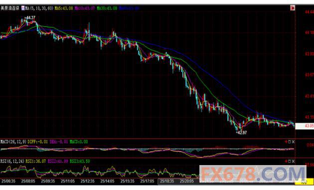 (上图为美国WTI 9月原油期货价格最近一年的日线蜡烛图，图上时间为美国东部时间；图片<br><br><!--hou1tihuan--><br><br><!--hou1tihuan--><br><br><!--hou1tihuan--><br><br><!--hou1tihuan--><br><br><!--hou1tihuan--><br><br><!--hou1tihuan--><br><br><!--hou1tihuan--><h4></h4><h4></h4><!--hou2tihuan-->