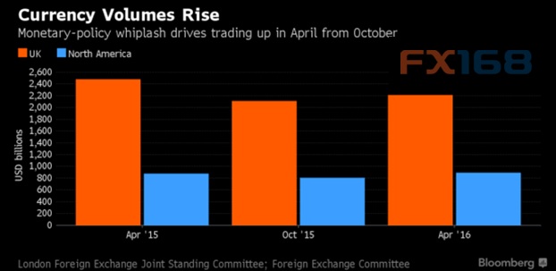 (图片来源：Zerohedge、FX168财经网)